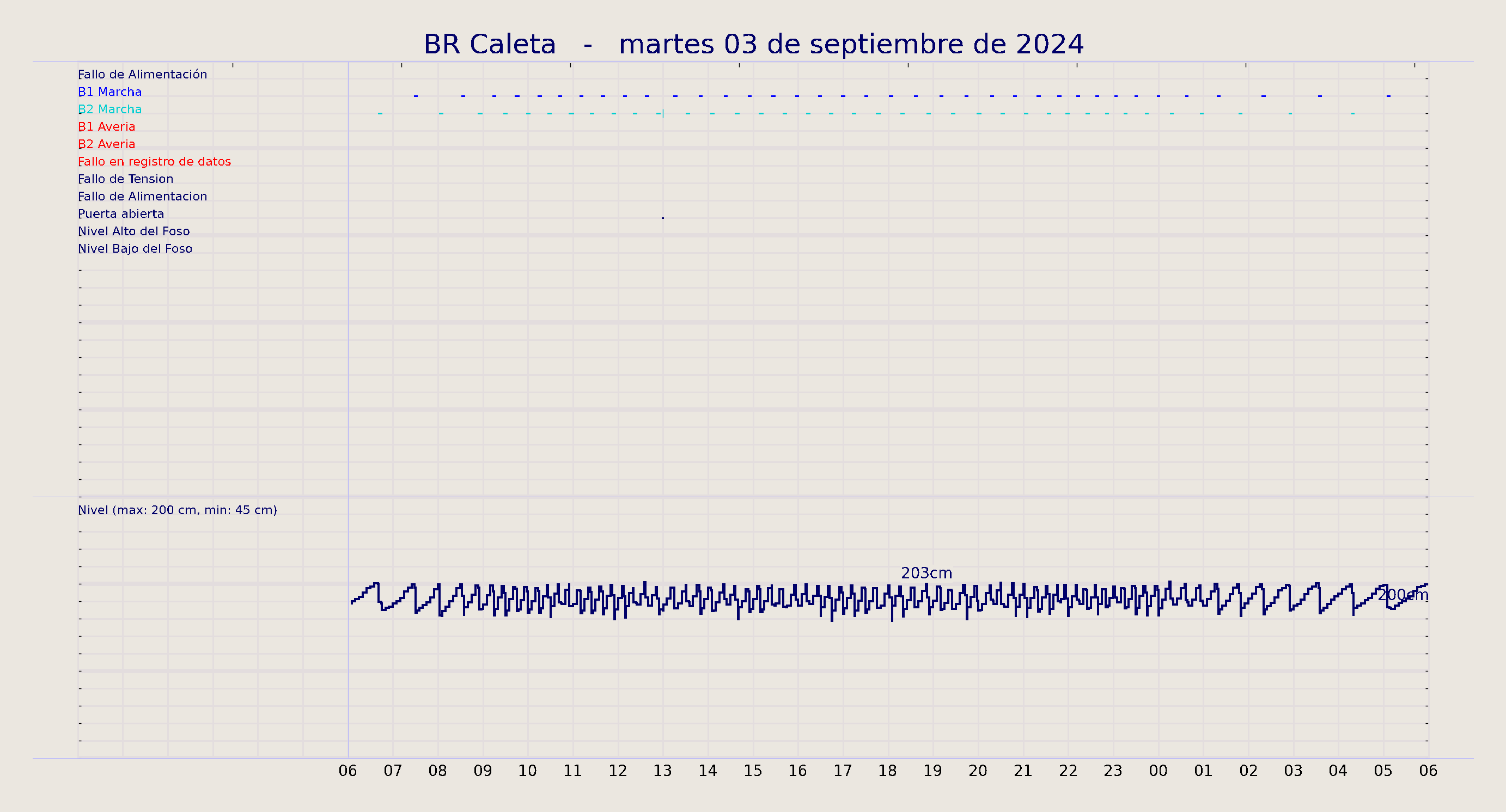 ../../imagenes/vid/2024/BR Caleta/2024-09-03 BR Caleta.png